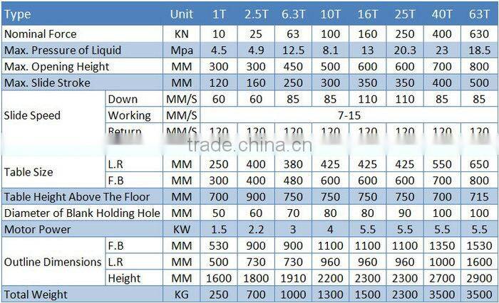 MEILI-YSK-10T single-column hydraulic powder press machine