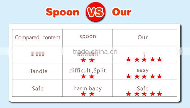 Safety medicine feeder/dispenser/dropper for baby with soft BPA free bottle