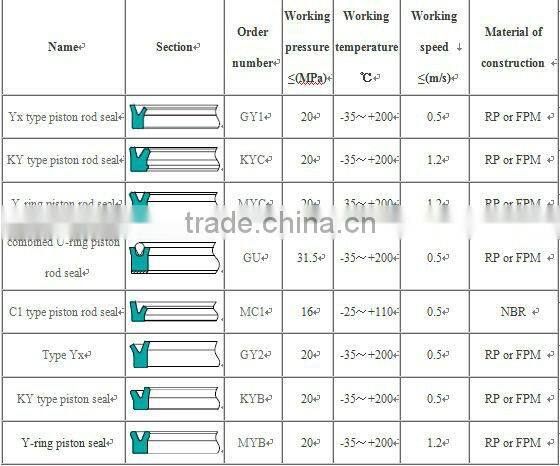 Excellnt quality rubber skeleton oil seal