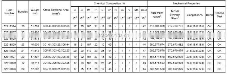 GB/BS/ASTM/JIS- Hot Rolled Deformed Bar