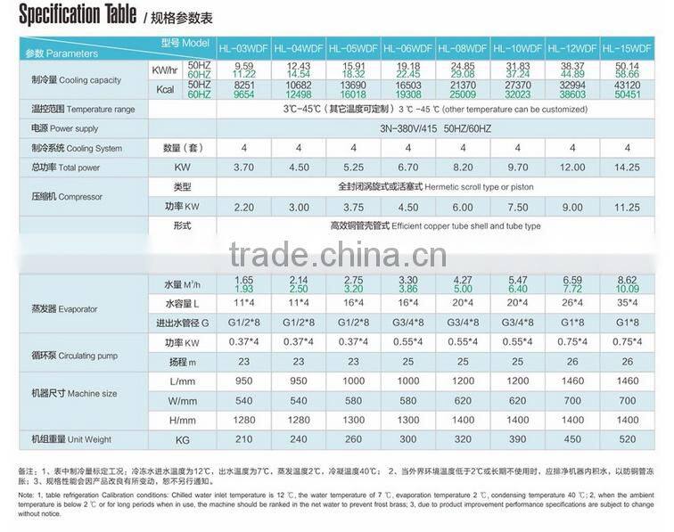 Cooling capacity 15HP Four-Temperature water chiller