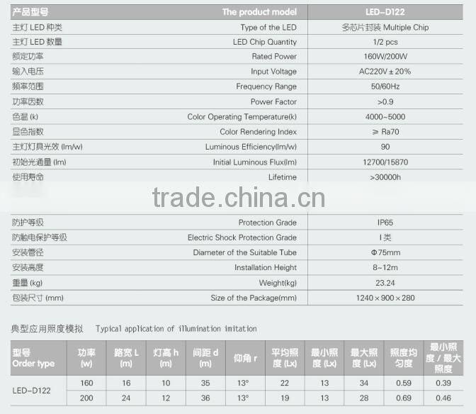 2015 Newly Designed Solar Powered Street Lights Solar Lights RAL Color Stardand