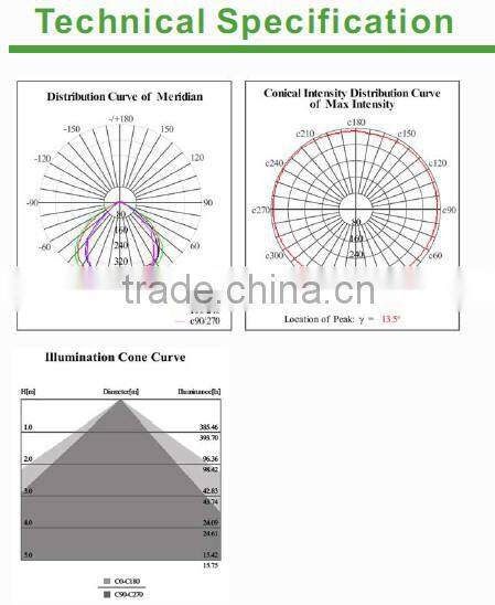 led shenzhen outdoor waterproof ip65 IP66 10w 20w 30w 50w watt 10w rechargeable led flood light 5years warranty