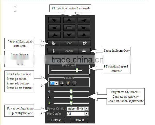 IPS 2.0 Megapixel 3.6mm Fixed Lens 8-10m IR View Distance Infrared wireless baby monitor P2P IPS-Ki-E