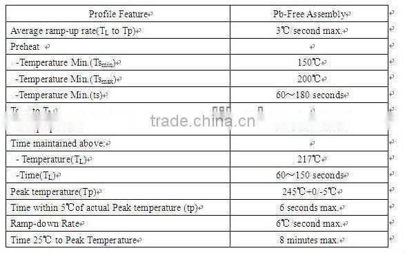 Low current smd buzzer with CE&Rohs(Piezo SMD buzzer)