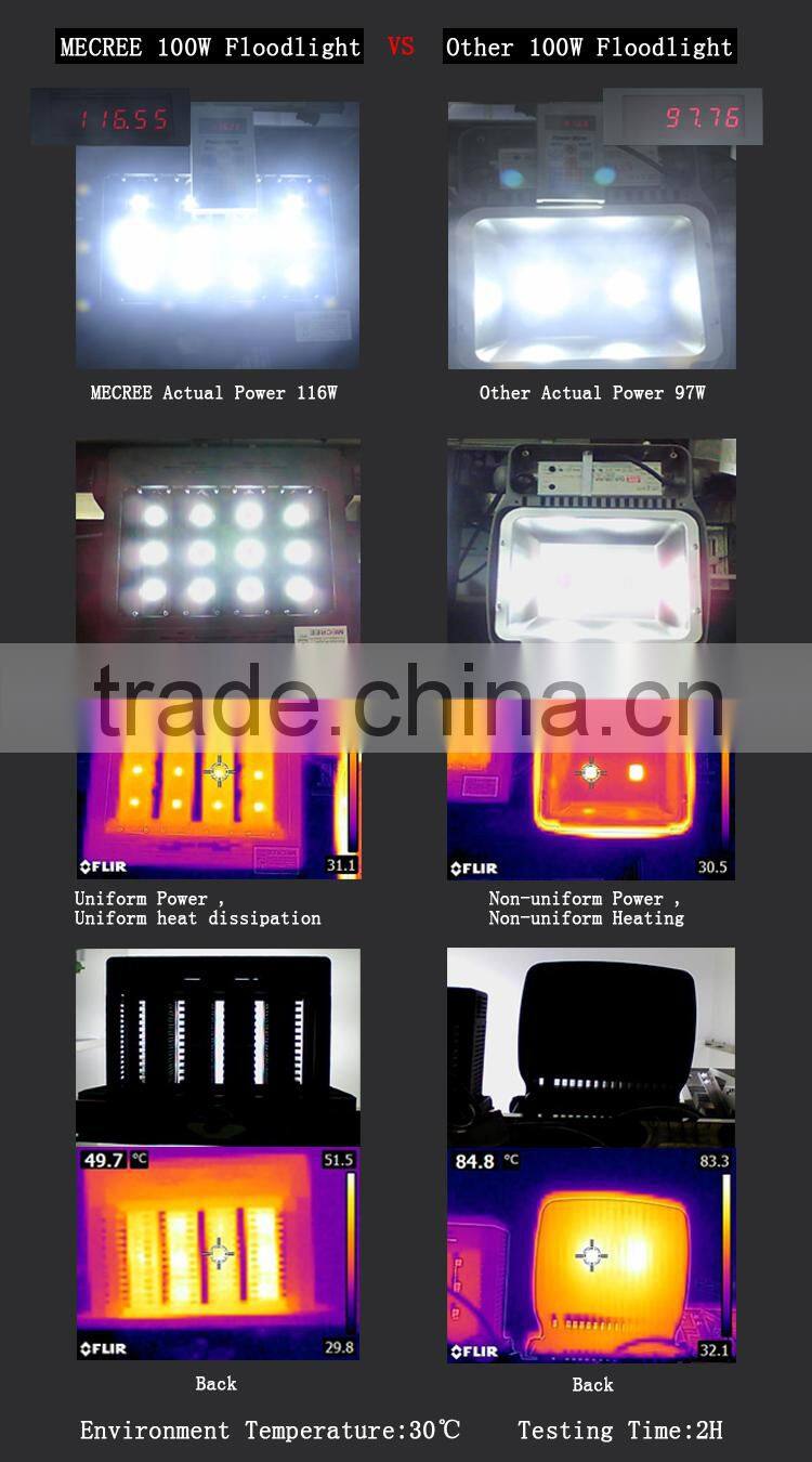 CE TUV UL Professional 300W High Power Stadium Light Csa