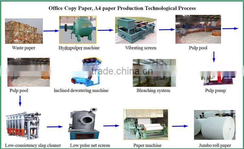 A4 paper machine with advanced technology consultation