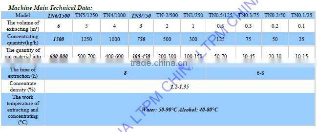 LTN Series TN-6/1500 Herbal Processing Equipment