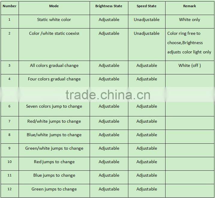 CE, RoHS-2.4G Touch Screen wireless remote rgbw led controller