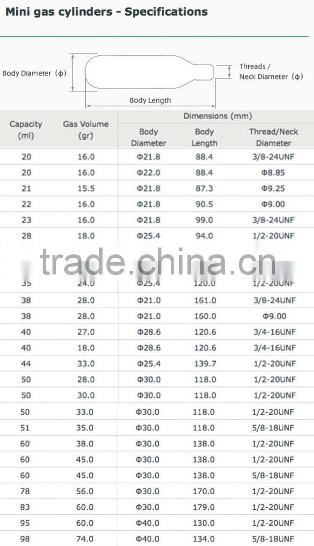 Cheap co2 canister With Long-term Technical Support