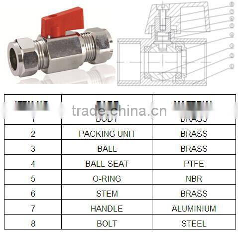 Mini Brass kitz ball valve with Double Union