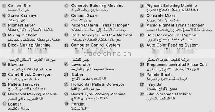 Fully Automatic Block Making Machine QT6-15 Hollow Block Machine Cement Brick Machine