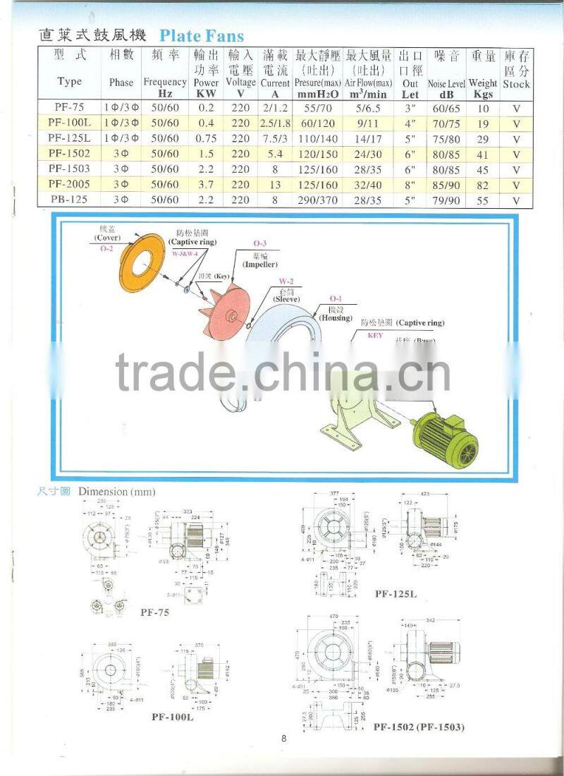 0.75KW power three phase china centrifugal turbo blower fan