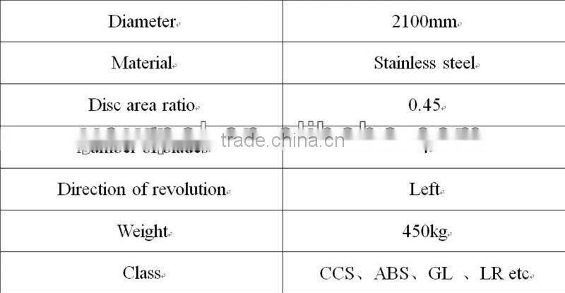 Stainless steel propeller-YP2