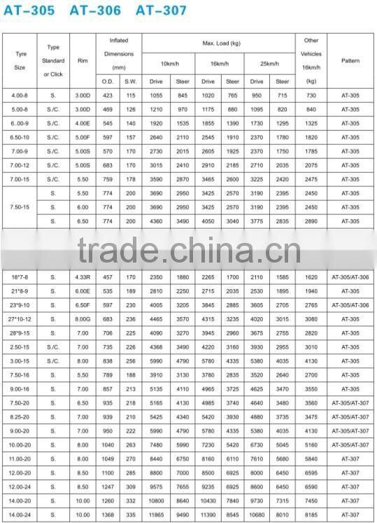 Solid tire for forklift and industrial use 5.00-8