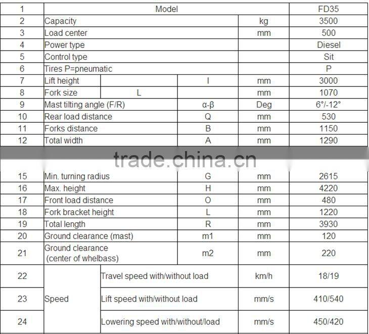 China suppliers High quality FD35 Diesel Forklift with side shift and clamp/ with 3-stage Mast