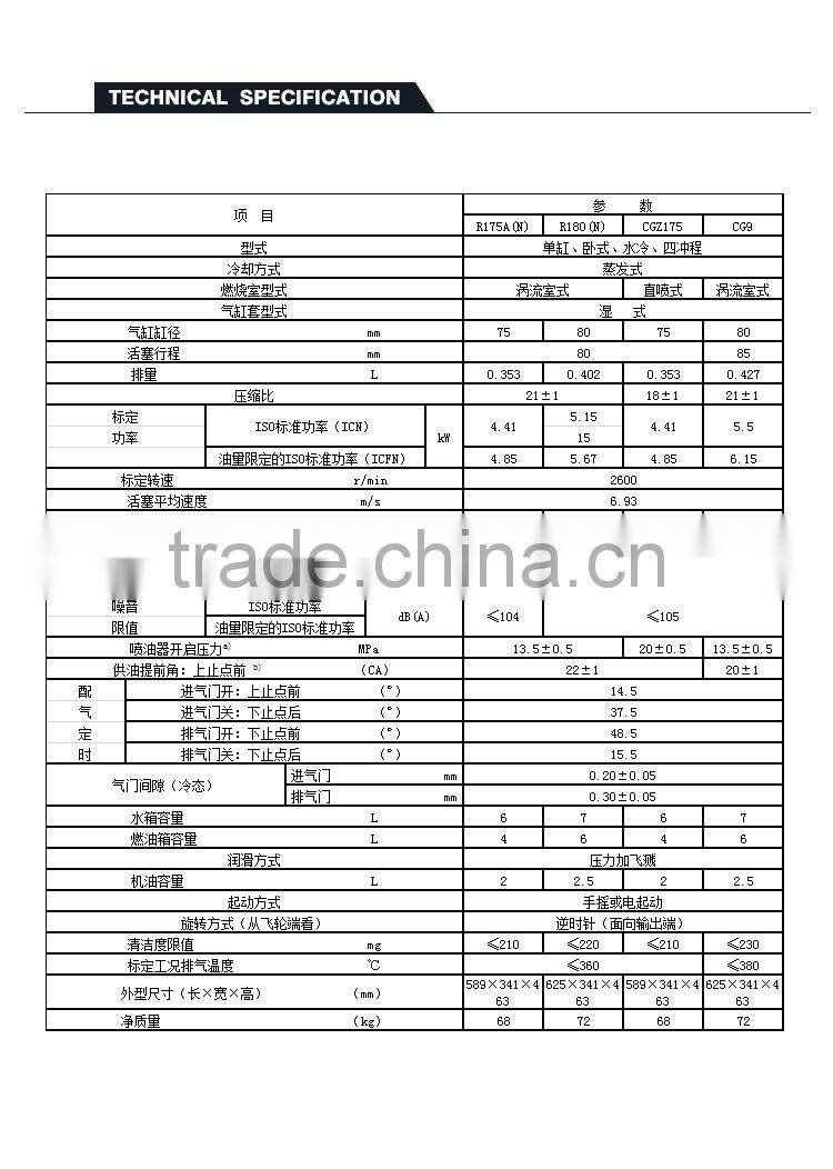 R175 for sale diesel engine R175 Water-cooled Diesel Engine