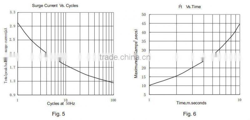 three phase rectifier bridge