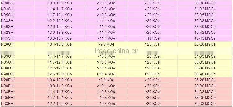 various shape water meter magnets in stock