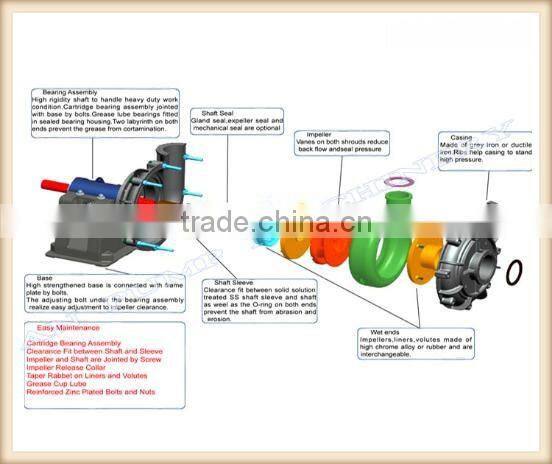 Centrifugal Electric Trash Slurry Pump