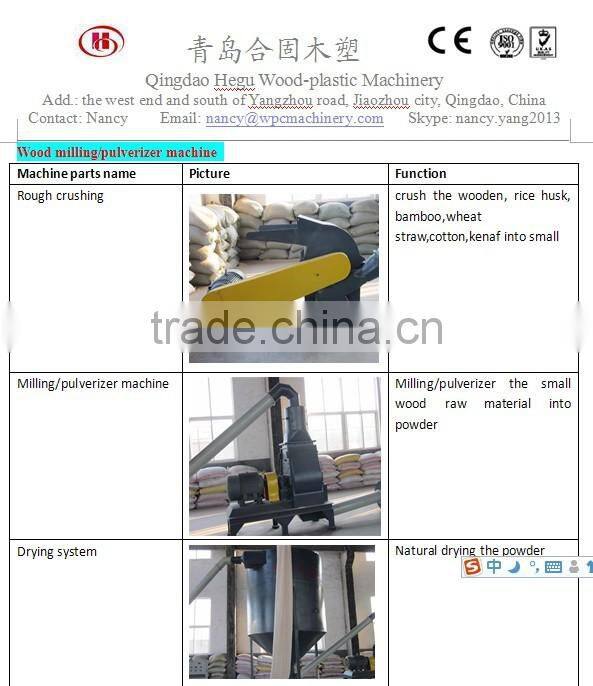 wood plastic machine wpc crusher and wood powder making machine