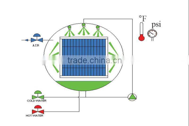 Steam Spray sterilizer retort steam retort