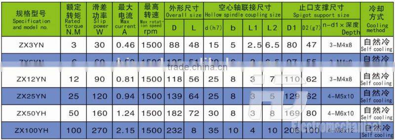 ZX single output shaft Sigpot Support Ultra Thin Magnetic Powder Brake