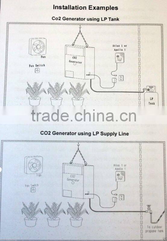 Greenhouse CO2 Generator/co2 generator for greenhouse