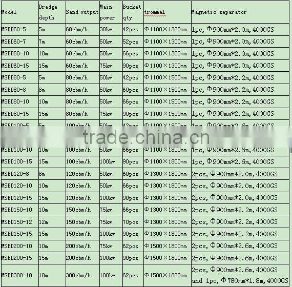iron powder mining dredger/magnetic sand pumping vessel/boat
