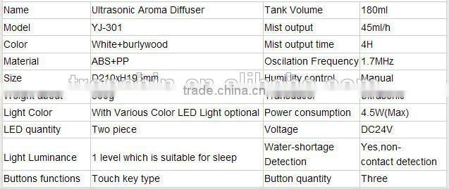 Wholesale Mini Air Humidifier Ultrasonic Humidifier with Night Light