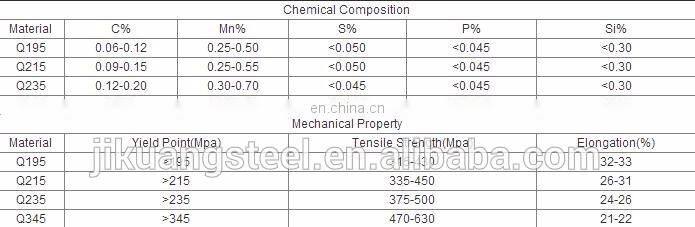 Alibaba ERW Square steel pipe/Gavanized rectangular pipe