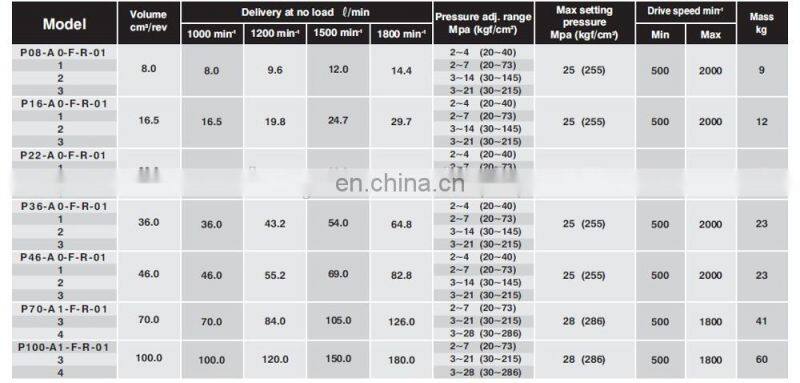 High quality TaiWan Plunger Pump Oil Pump P36-A1-F-R-01 P36-B3-F-R-01P36-B2-F-R-01P16-A3-F-R-01 P22-A2-F-R-01 P100-A1-F-R-01