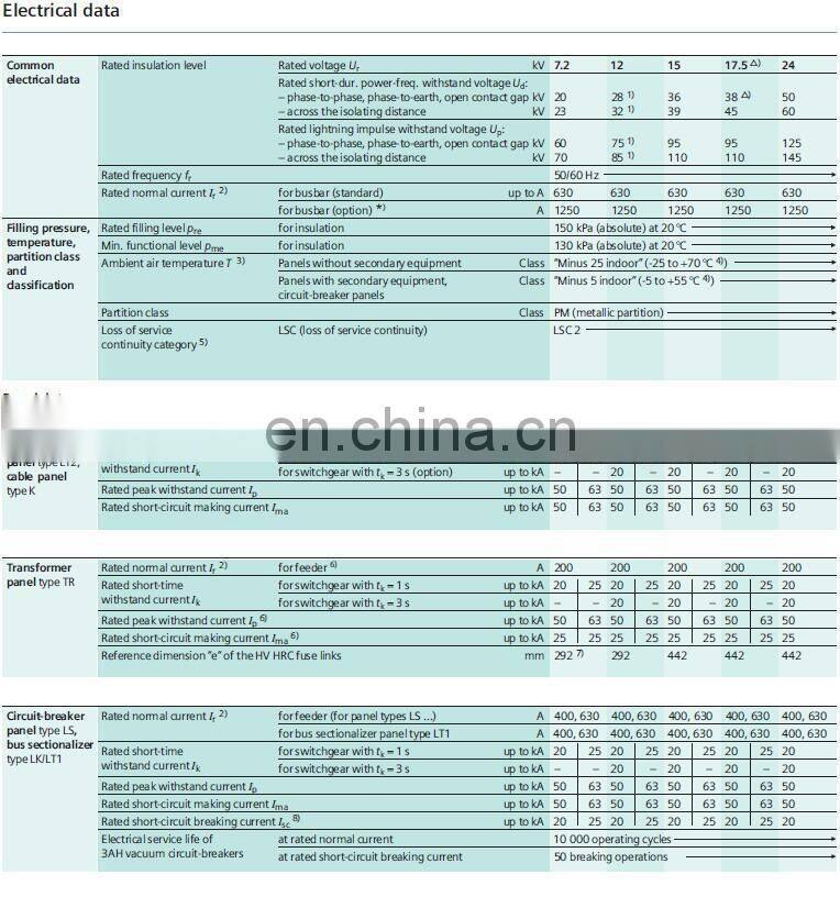 BDH10-RK1-U SIEMENS Medium Voltage Switchgear SIEMENS Switchgear