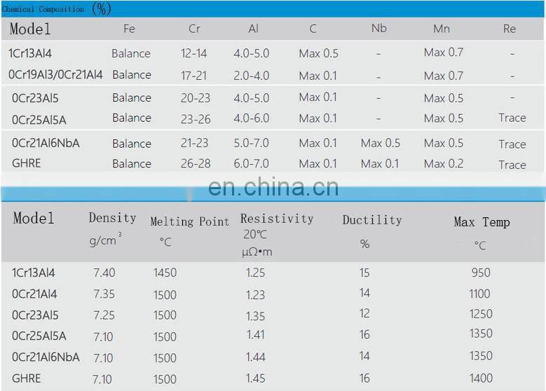 Nickel chromium resistance wire Ni80Cr20 0.50mm wire