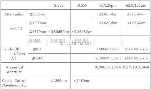 Hanxin Outdoor fiber optic cable single mode ADSS All Dielectric Self-supporting Aerial Cable
