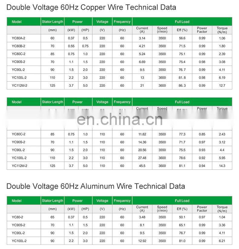 Powerful AC 220V 50Hz 2800rpm Single Phase Electric Motors