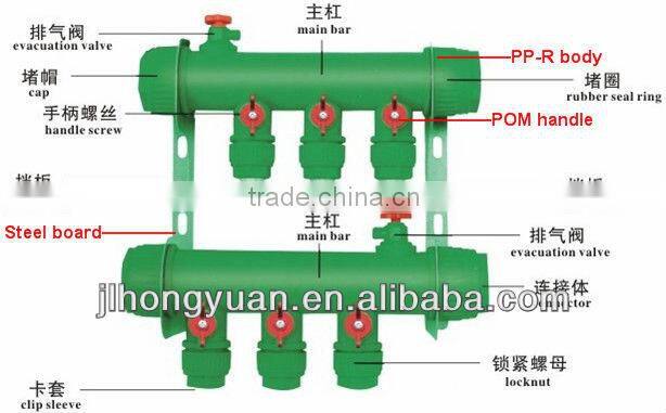 Modern Style clean PP-R manifold for under floor heating systerm