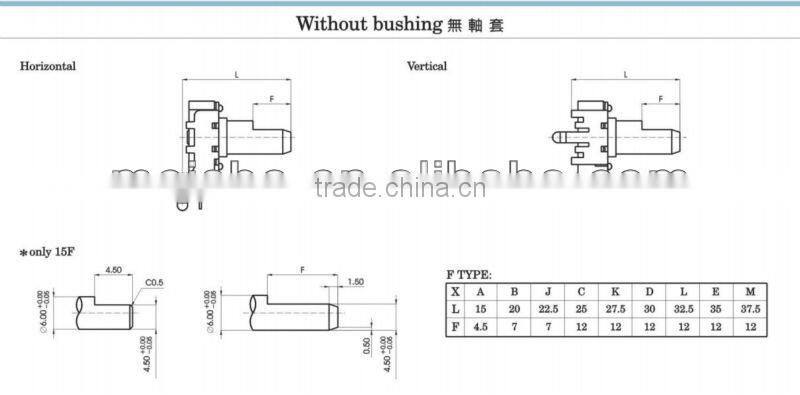 Secure rotary clarostat potentiometer