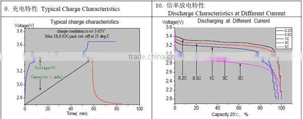 Super battery cells rechargeable lifepo4 18500 3.2v 800mAh battery for hot saling