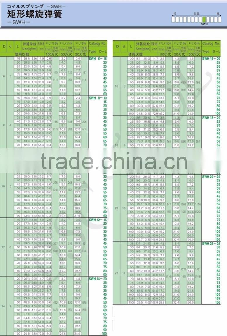 JIS Standard Heavy load SWH green color Die spring for mold