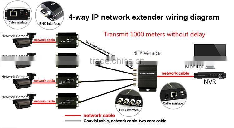 4ways ip eoc extender rj45 ethernet extender