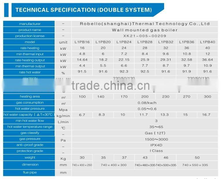 Natural gas hot water boilers