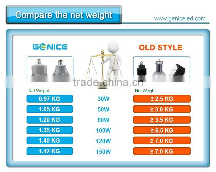 5 years warranty CE ROSH IP65 150w led high bay light 400w metal halide lamp replacement