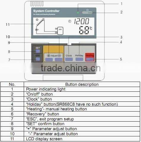 SR868C8 solar controller ,SP106 work station solar system controller, solar water heater controller(manufacture and factory )