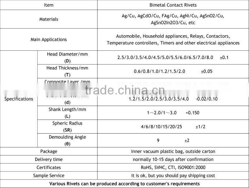 Electrical silver contacts silver alloy contacts