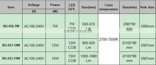 Easy Install LED light, safe lighting led cob ceiling light