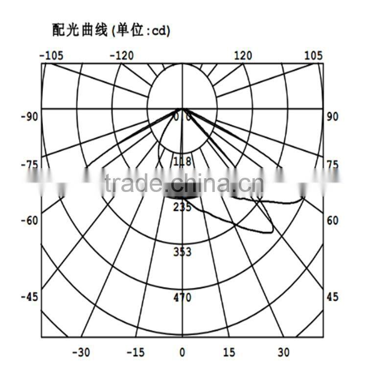 Street Lighting Led Lens