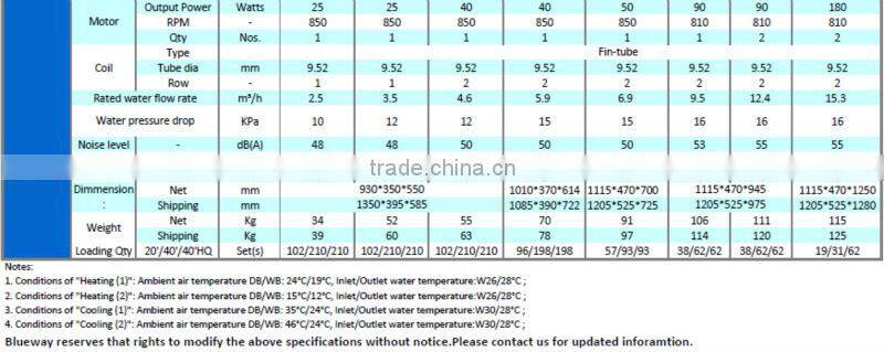 High Quality Swimming Pool Heat Pump Water Heater With High COP 60Hz