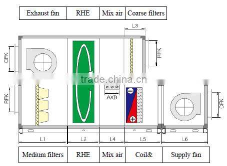 HVAC Air Handling Unit Price