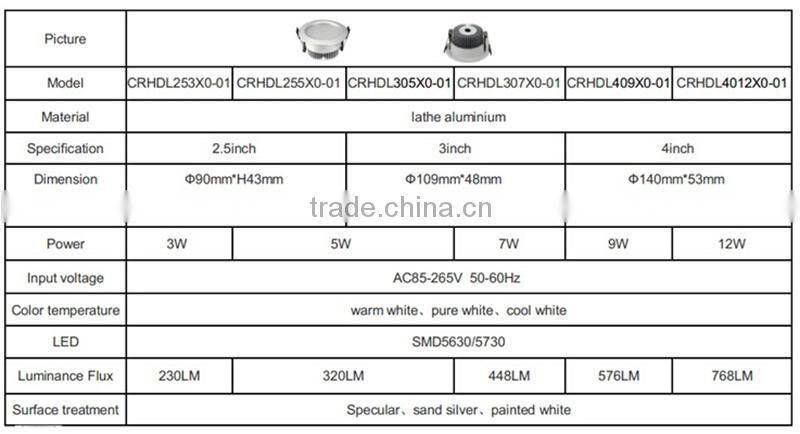 OEM Welcome led recessed downlight 12w 2.5inch paypal available